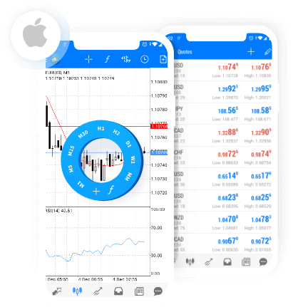 Meta Trader 5