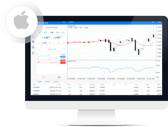 Meta Trader 5